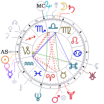 Swami Vivekananda's horoscope - Frank Parlato Jr.